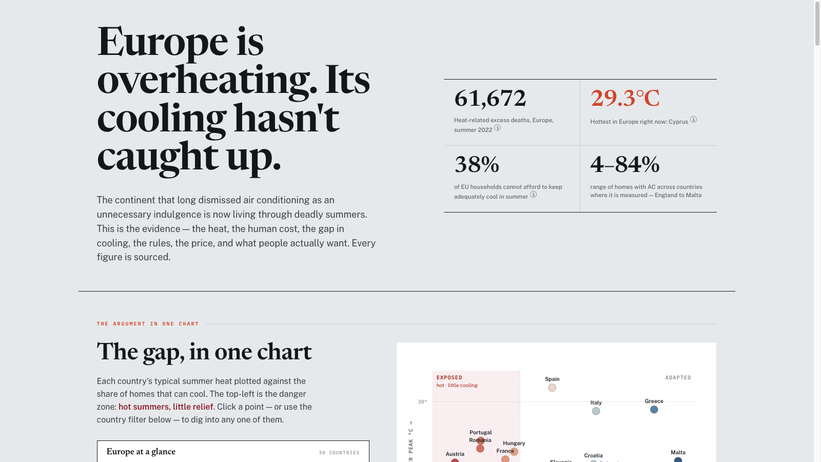 Featured image for coolinggap.eu: Europe is overheating, its cooling has not caught up