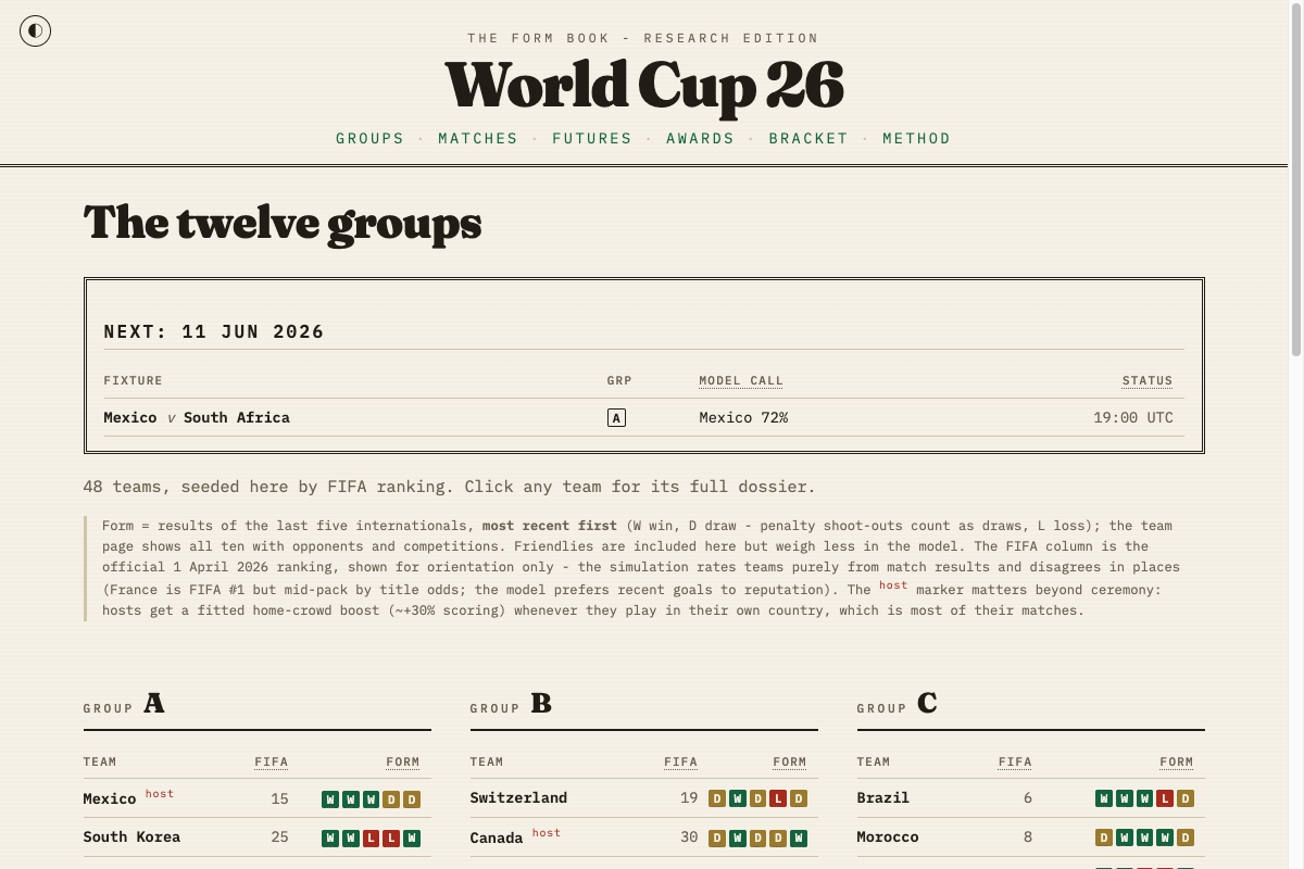 The Form Book homepage on opening night